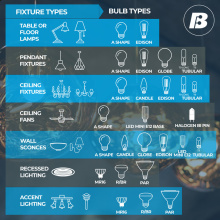 Bulbrite_Fixture_Mapping_9948328f-5d8d-4de3-b386-866ea8776134.jpgv1764082854width823.jpg